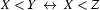 X<Y\;\leftrightarrow\; X<Z