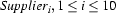 {\it Supplier}_i, 1 \leq i \leq 10