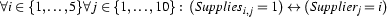 \forall i \in \{1,\ldots,5\} \forall  j \in \{1,\ldots, 10\}:\ ({\it Supplies}_{i,j} = 1)
\leftrightarrow ({\it Supplier_j} = i)